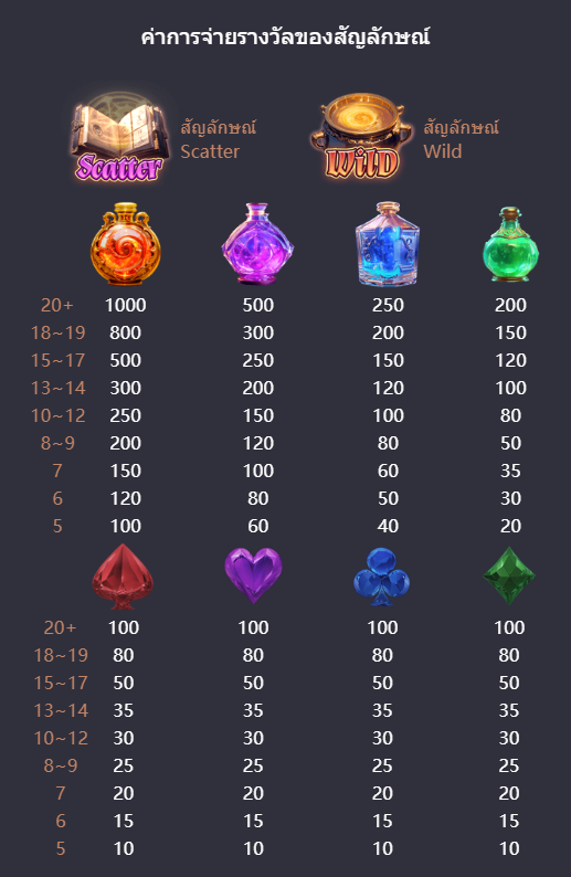 MysticPotion